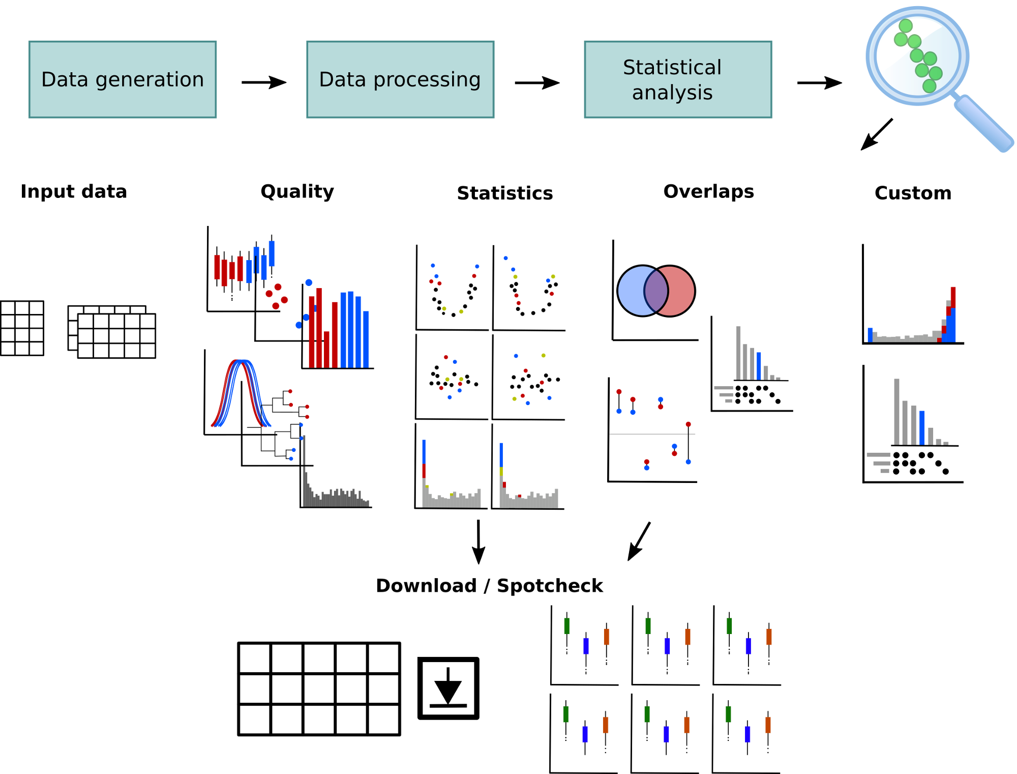 OmicLoupe overview visualization